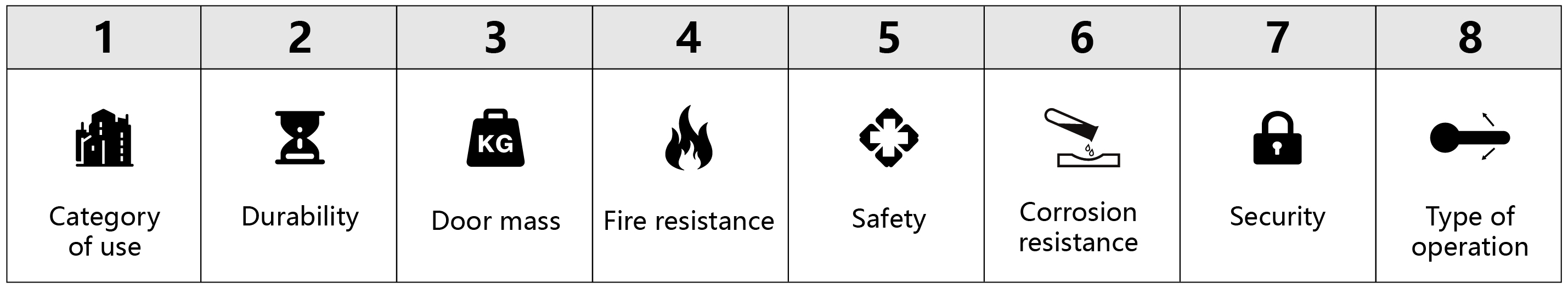 EN1906 Mango de palanca y muebles de puerta- C&oacute;digo de clasificaci&oacute;n