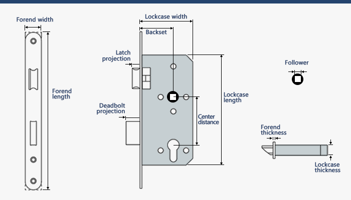 dimensi&oacute;n de la cerradura de embutir
