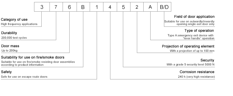 EN179 Clasificaci&oacute;n de cerradura de embutir de escape
