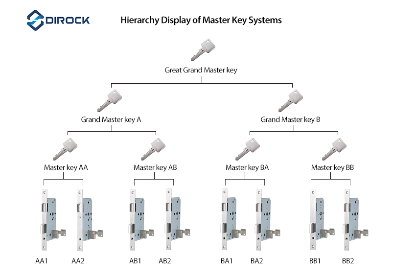 4- Sistemas de teclas maestros de palanca