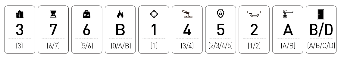 C&oacute;digo de clasificaci&oacute;n de cerradura de embutir de escape EN179 con clasificaci&oacute;n de fuego DIROCK
