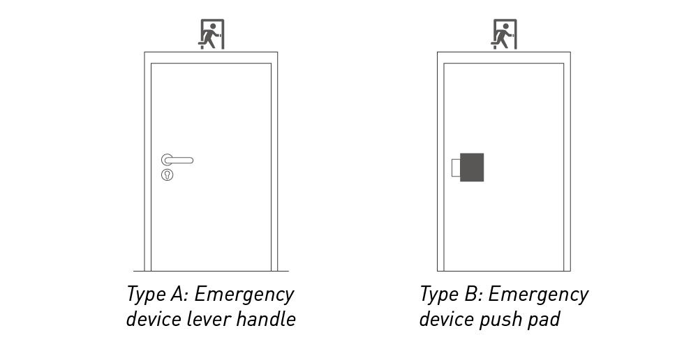 Dispositivo de salida de emergencia EN179