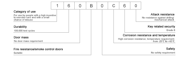 Clasificaci&oacute;n del cilindro de perfil.