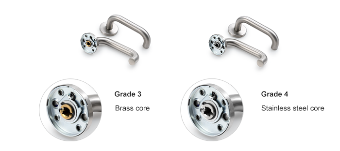 Mango de palanca de grado 3 y mango de palanca de grado 4