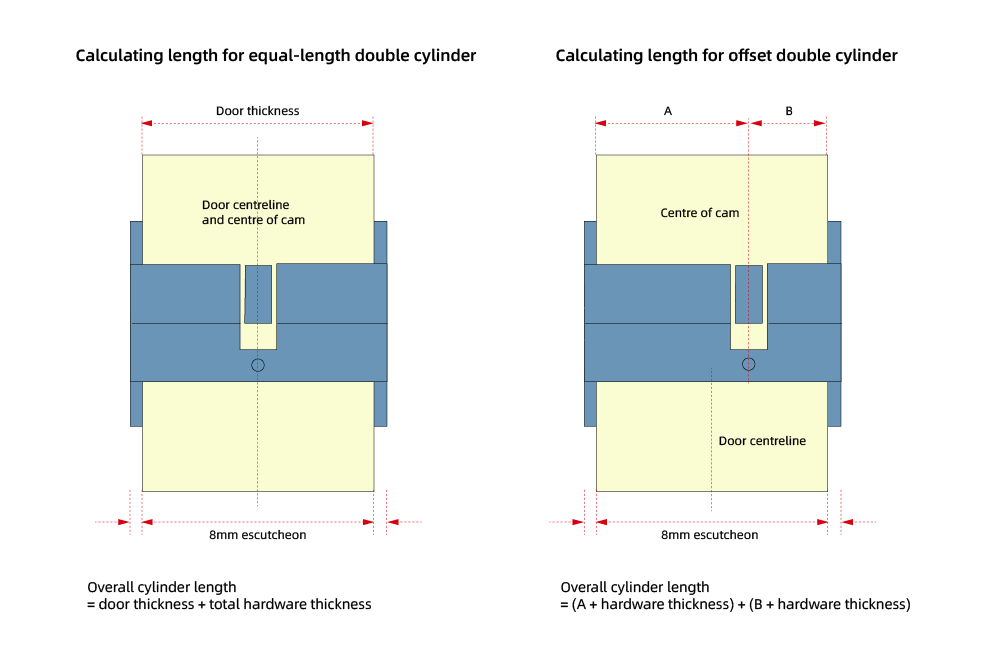 calcular la longitud para el cilindro de doble perfil