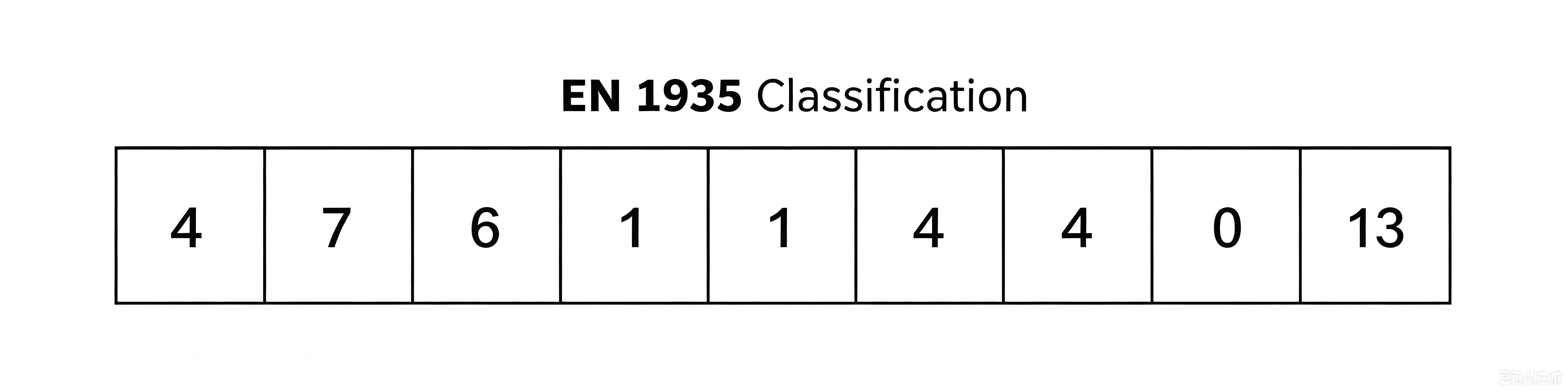 C&oacute;digo de clasificaci&oacute;n de la bisagra de puerta DIROCK CE EN1935