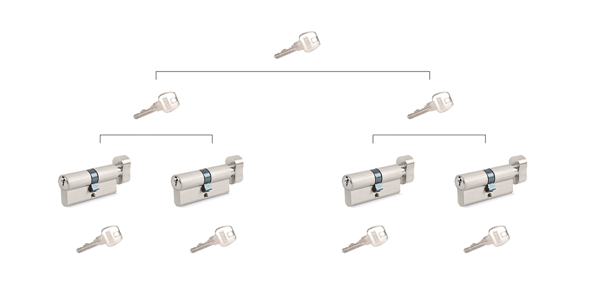 sistemas de llave maestra